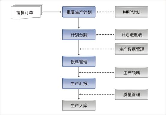 安全生产管理系统