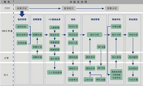 HR软件