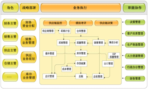 供应链管理软件是什么