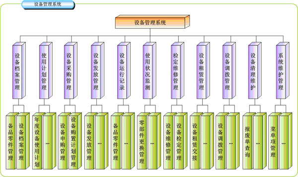 设备管理系统