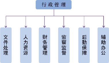 行政管理系统