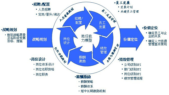 HR人力资源管理系统