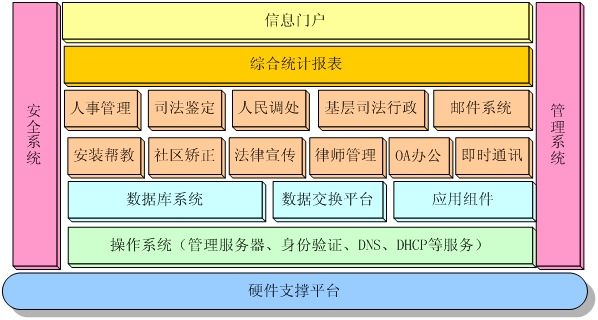 行政管理系统