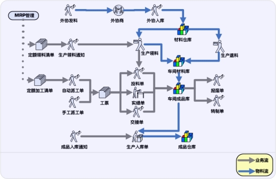 企业生产管理系统