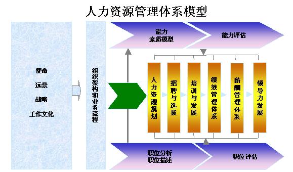 HR人力资源管理系统