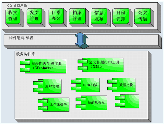 政府公文交换系统