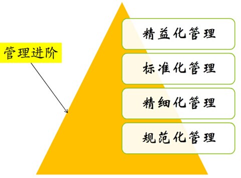 EAM系统的好处