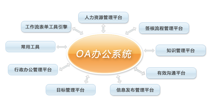 电气器材行业OA系统解决方案