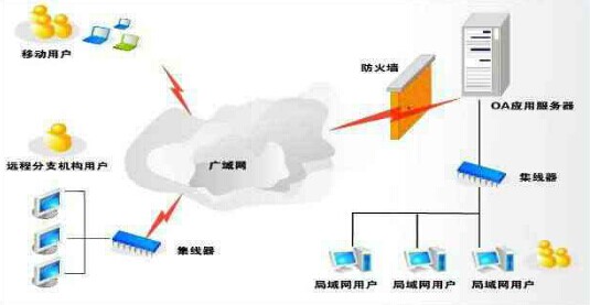 系统拓扑图