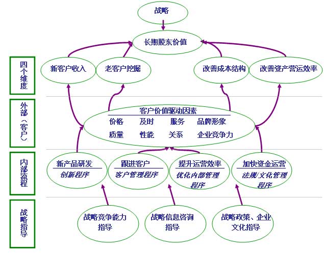 CRM系统的优劣