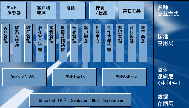 CRM系统是什么