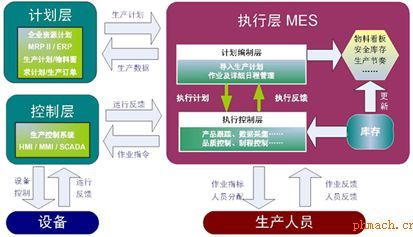 MES制造执行系统