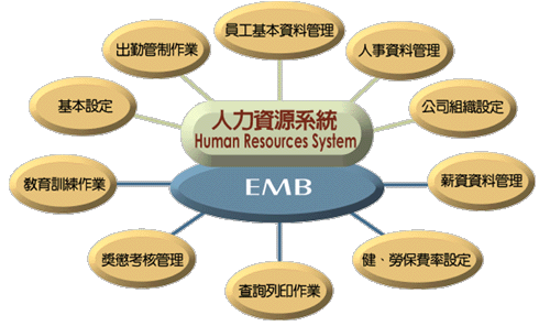 HR人力资源管理系统