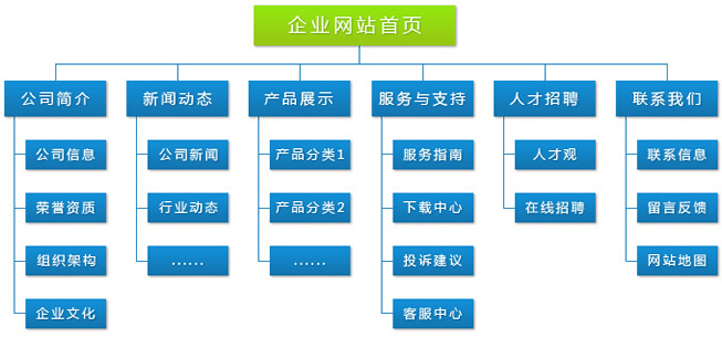 门户网站建设方案