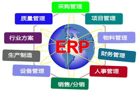 “erp是什么东西”之erp系统