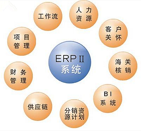 erp学习