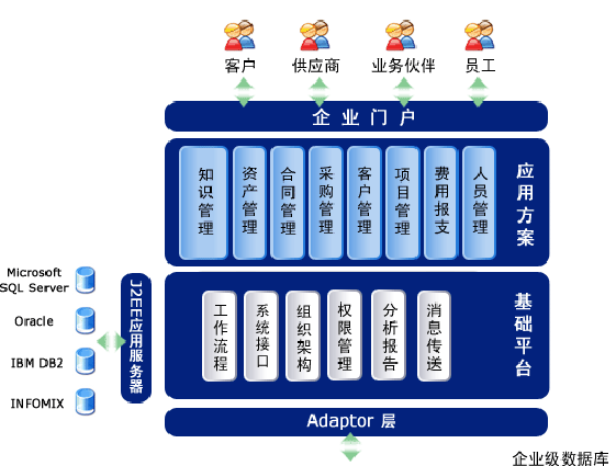 泛微oa系统