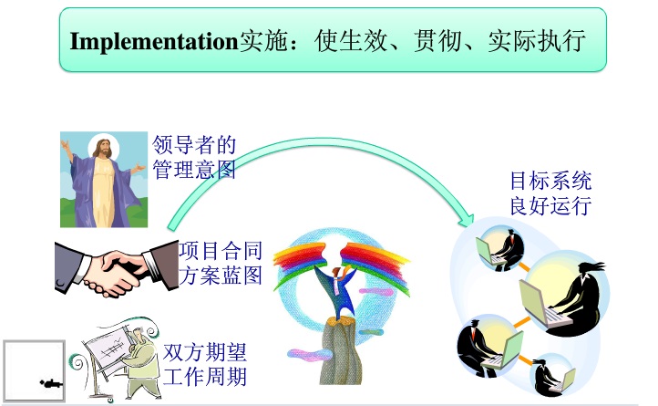 ERP实施顾问是什么之ERP实施顾问的职能要求