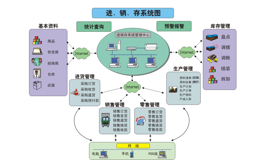 免费进销存管理系统