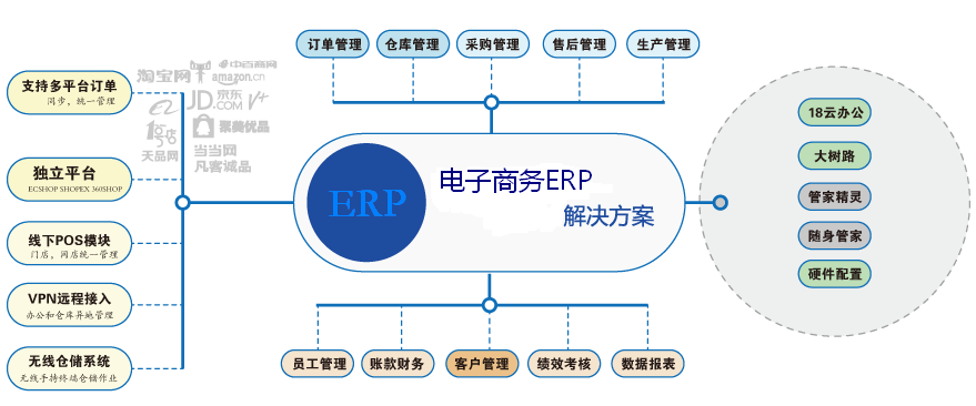 erp策划