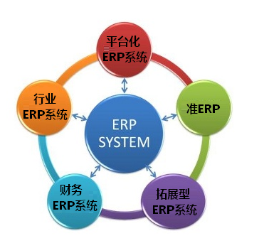 erp系统分类