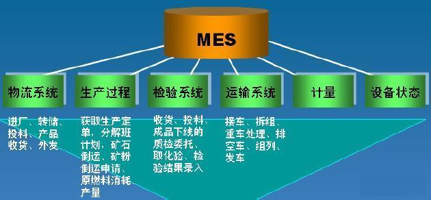 中小企业如何运用mes系统