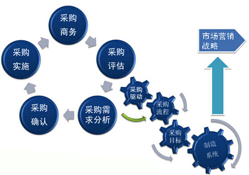 如何实现人口科学管理_在讨论生育政策前,请科学的分析人口问题