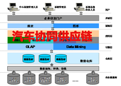 丰田汽车的一家座椅和内饰的系统供应商——丰田纺织(中国)公司总裁