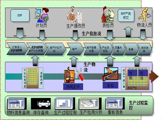 《企业生产管理》模拟卷a