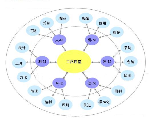 mes生产工序质量控制