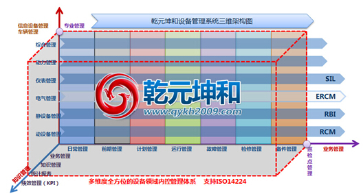 乾元坤和定制开发设备管理系统