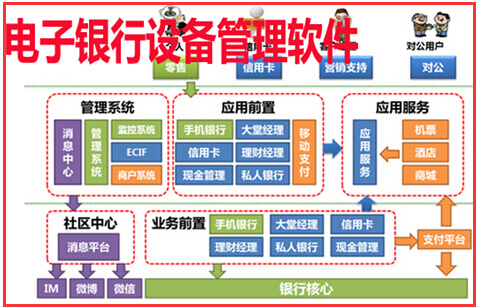 电子银行设备管理系统