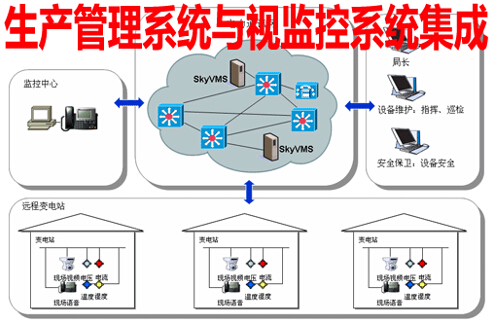 生产管理系统