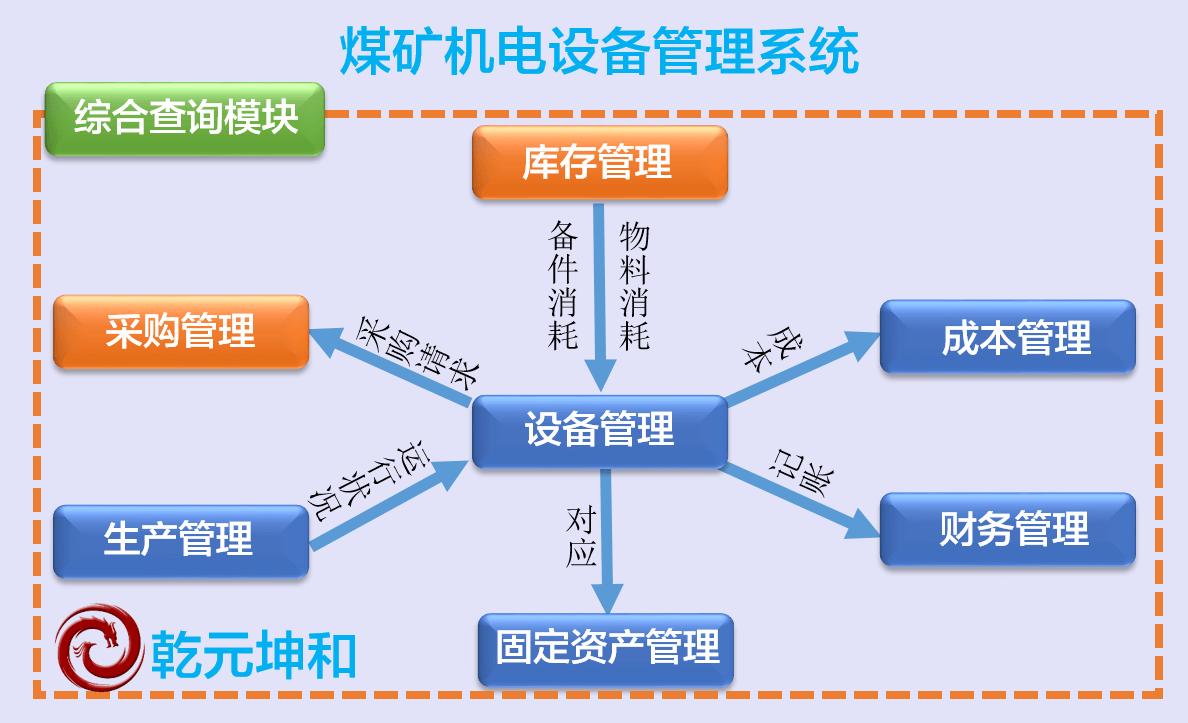 煤矿机电设备管理系统查询功能