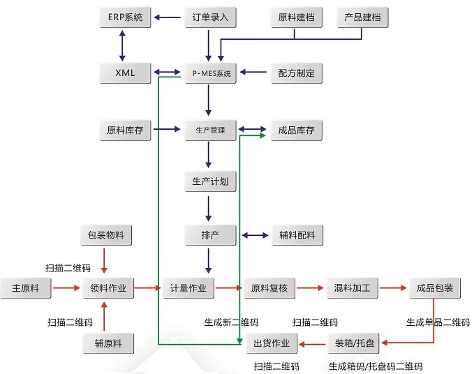 武平所需 国投所能！