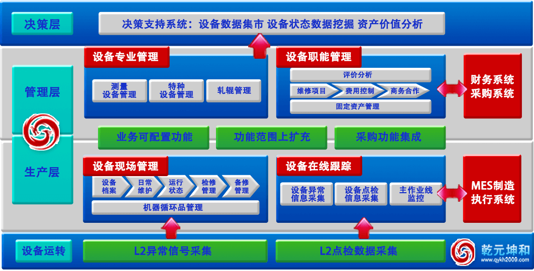 设备管理系统架构图