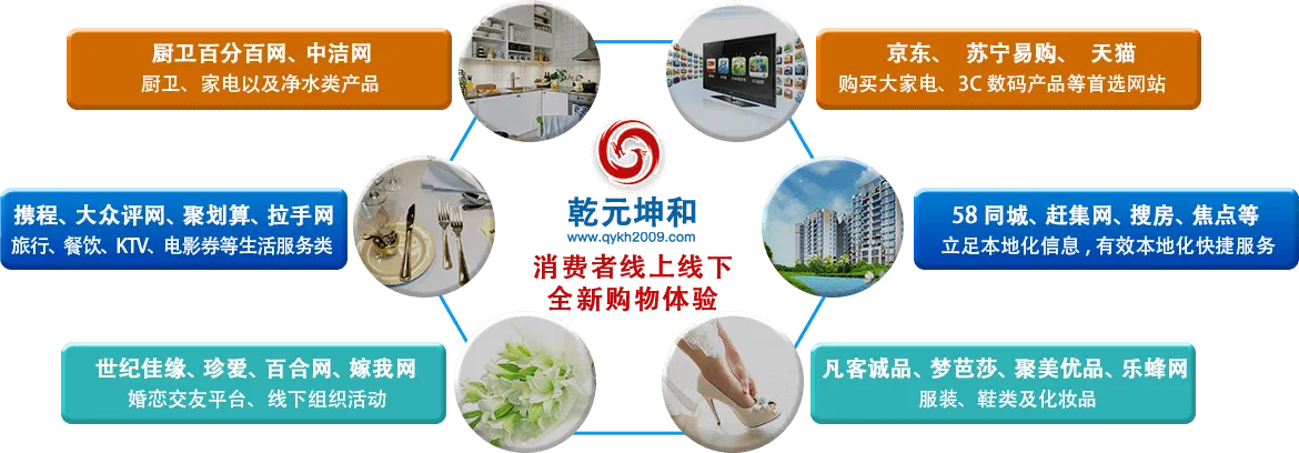 O2O网站特点