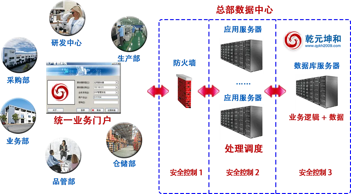 生产管理系统解决方案