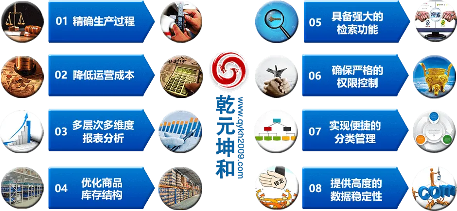 生产管理系统特点