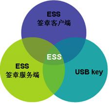 电子签章系统的特点