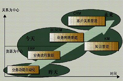 終身壽險觀念溝通ppt 保險理念溝通的重要性