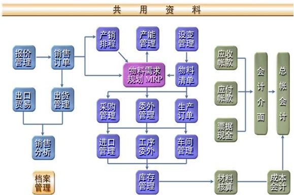 erp沙盘模拟图图片