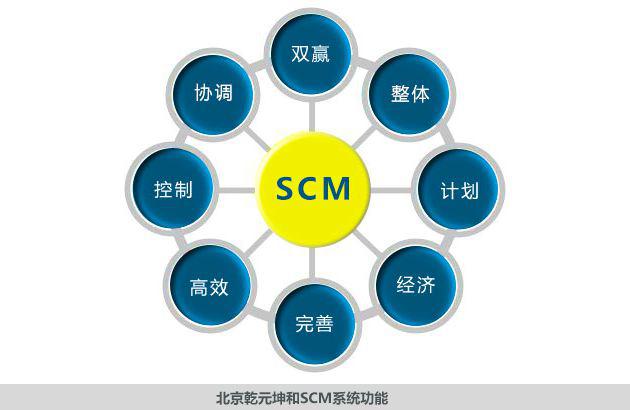 scm系統|scm軟件|供應鏈系統|供應鏈管理系統-乾元坤和官網