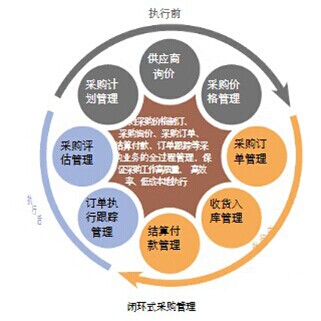 採購與供應鏈管理的必看書籍