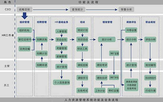 HR软件的功能