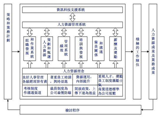 hr人力資源管理軟件的操作