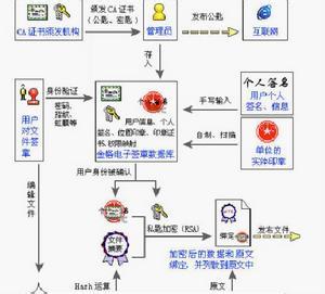 WEB电子签章