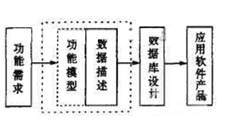 MES系统中应用模块及基于模型的应用模块开发流程