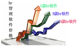 hr管理软件价格