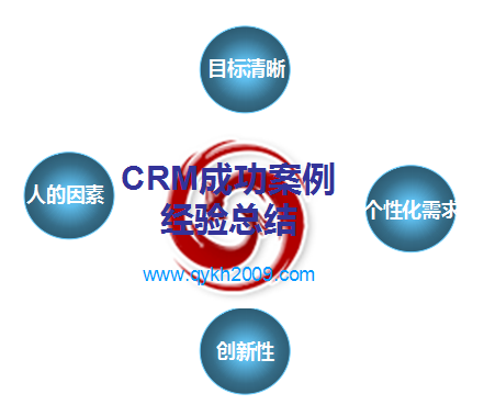 CRM成功案例